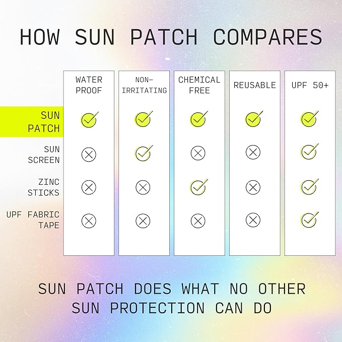 Sun Patch, Reusable Under Eye Sunblock Patches, 100% Silicone Sunscreen Under Eye Patches for UV Protection, Face Stickers with UPF 50, 1 Pack/4 Pairs, White (Golf, Surf, Swim, Ski & Snow, Outdoors)