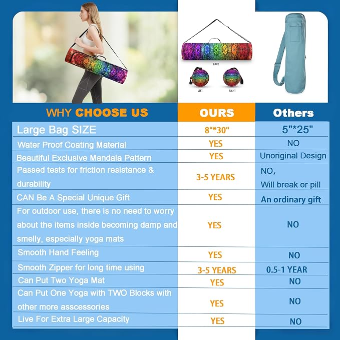 Spacious Extra Large Storage Yoga Mat Bag | Huge Capacity Mandala Gym Tote - Waterproof Wear-Resistant Carrier Strap Pilates