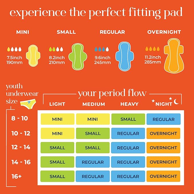 Pinkie Period Starter Pads - Designed for Smaller Underwear - Organic Cotton Topsheet Tween & Teen Pads with Wings - Chlorine Free & Fragrance Free - Teen Mini, 18 Count