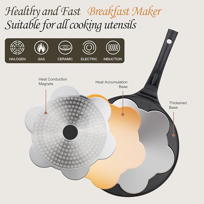 10.5" Pancake Pan Suitable for All Cooktops 7-Cup Pancake Maker 1-Pack | Black, PFOA Free, 7-Cup, Mini Silver Dollar Gril, Stay-Cool Handle, Mini Pancake Pan