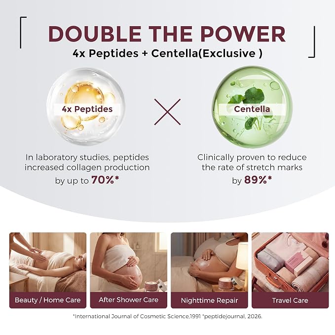Momcozy Stretch Mark Cream, EWG Verified & Dermatologist Tested, 4x Peptide & Centella Oil Capsule Belly Moisturizer for Pregnancy, Nourishes Dry Skin, 5.29 oz (150g)