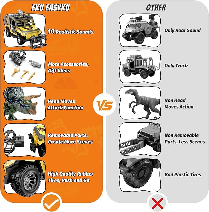 EKU Dinosaur Transport Truck with Trailer and 10 Sounds, Launcher, Clamp, Heads Moves Attack Triceratops Figure, Human, Carrier, Push and Go Adventure Vehicle for Jurassic World Toys Kids Boys Girl 3+