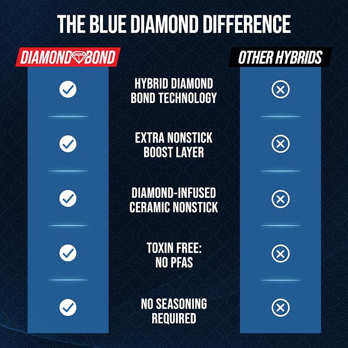 Blue Diamond Hybrid 2 Piece (8"&10") Stainless Steel Nonstick Fry Pan Set | PFAS-Free Ceramic Nonstick Skillets, Powerful Searing, Induction & All Cooktop Ready, Dishwasher and Oven Safe