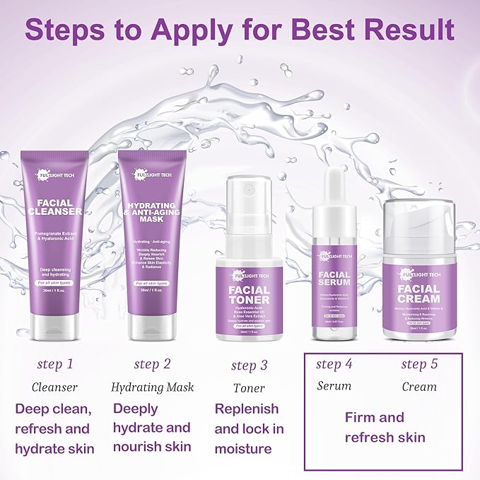 Skin Care Set, 5PCS Hydrate Moisturize Skin Care for Teens Women,Gentle Skincare Gift Set with Facial Mask,Cleanser,Toner,Serum,Face Cream Travel-friendly Face Care Stocking Stuffers Women Teens