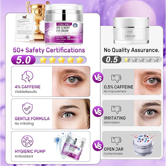 2025 Latest Caffeine Eye Cream:[30+ SGS Certified] [Used by Over 1M Fans] Anti-aging Eye Cream to eliminate dark circles, puffiness, and fine lines.1.7 fl oz, for Women& Men,2PC