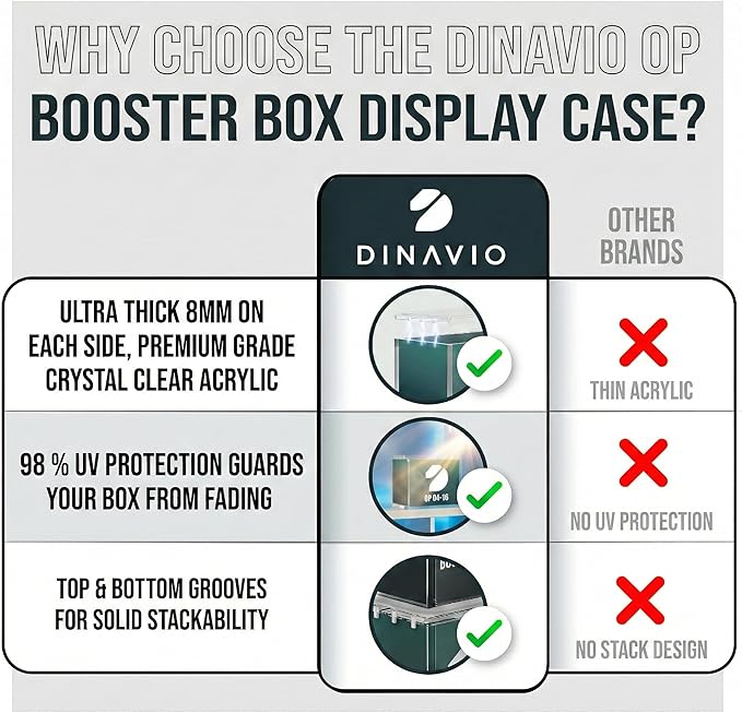 Dinavio Crafthouse One Piece Booster Box Acrylic Display Case Stackable - UV Protection with N52 Strong Magnets - Clear TCG Protector - Compatible with English One Piece OP-04 to OP-16 Booster Box