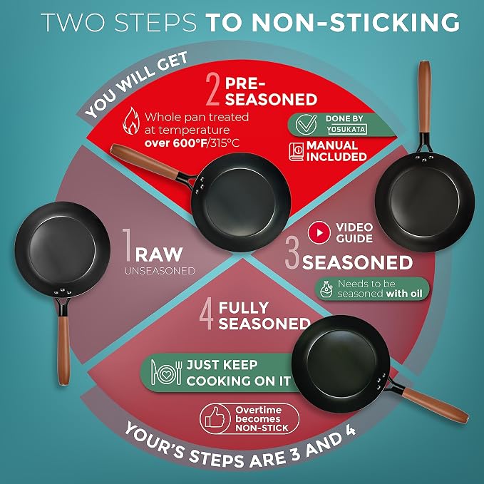 YOSUKATA 7.9" Carbon Steel Frying Pan – Non-Toxic Pre-Seasoned Skillet with Removable Wooden Handle – Coating-Free Wok-Style Pan for Gas, Induction, Electric, Oven & Grill BBQ
