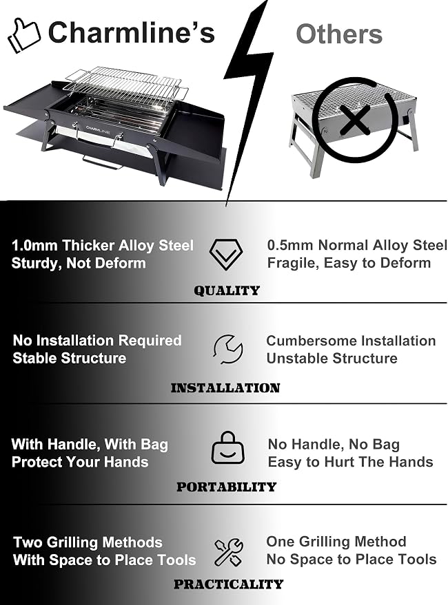 Charmline 15x11 inches Portable Charcoal Grill, Compact Portable BBQ Grill, Tabletop Charcoal Grills for Camping, Picnics, Gardens and Beach Parties, Black