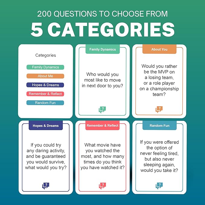Chatbox 200 Conversation Starter Cards – Family Games for Kids and Adults – Fun Travel Games – Party Card Game – Conversation Cards – Couples Card Game for Game Night