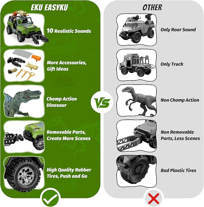 EKU Dinosaur Park Truck with 10 Sounds, Capture Net, Clamp, Launcher, Chomping Spinosaurus Figure, Human, Push and Go Adventure Vehicle for Jurassic World Toys Pretend Play Gifts for Kids 3+