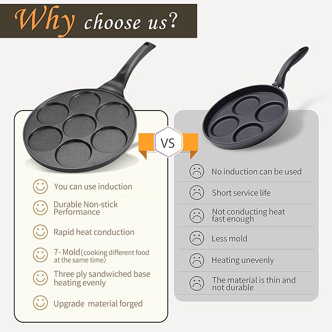 10.5" Pancake Pan Suitable for All Cooktops 7-Cup Pancake Maker 1-Pack | Black, PFOA Free, 7-Cup, Mini Silver Dollar Gril, Stay-Cool Handle, Mini Pancake Pan