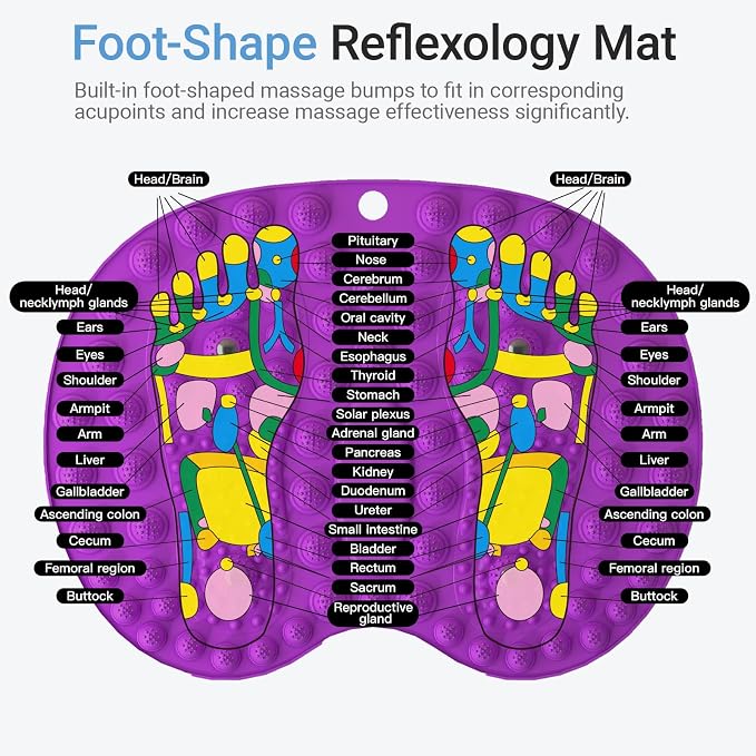 Foot Massager Mat 2PCS, Foot Reflexology Mat with Magnetic Therapy, Under Desk Mat Acupressure Mat for Feet Relaxation, Pressure Point Mat for Pain, Fatigue and Stress Relief (Blue+Purple)