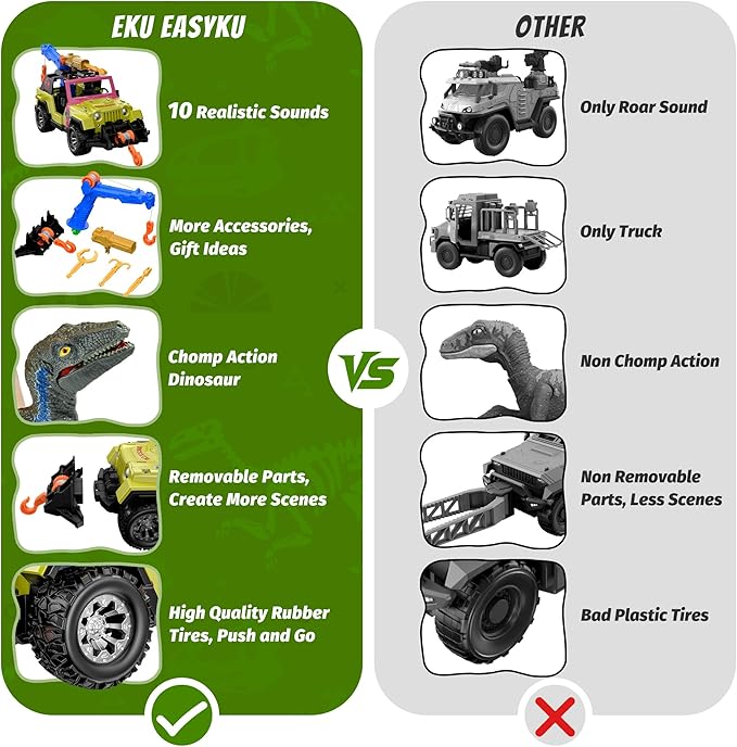 EKU Dinosaur Tow Truck with 10 Sounds, Launcher, Human, Chomping Velociraptor Figure, Push and Go Adventure Vehicle for Jurassic World Toys Pretend Play Gifts for Kids Boys Girls 3+
