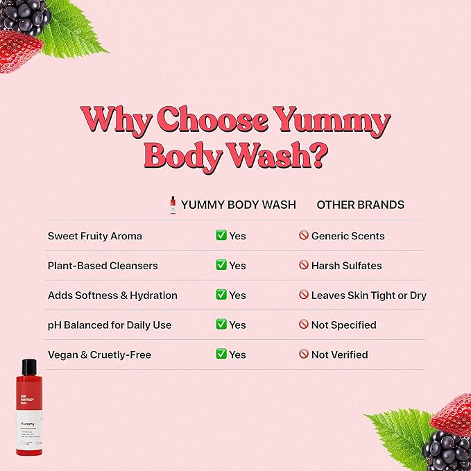 Her Fantasy Box Yummy | Body Wash - Indulgent, Luxurious Body Wash for Deep Cleansing, Moisturizing, and Nourishing Skin - Refreshing Scent for All Skin Types - 8 oz Shelf Life of 500 Days.