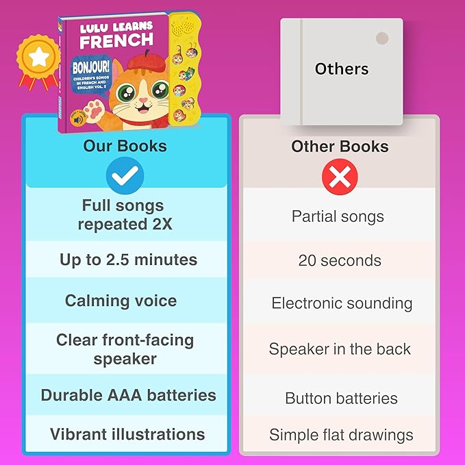 French Books for Kids Vol. 2: Musical French Baby Book Learning Toys w/ English, Lulu Learns French, Bilingual Language Interactive Toy for Toddlers, Babies, Boys, Girls & Children