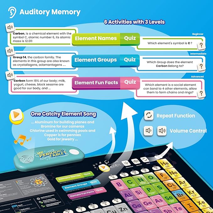 Best Learning i-Poster My Periodic Table - Interactive Educational Talking Toy to Learn Elements for Kids Ages 5 to 12 Years Old | Boys and Girls Birthday Present