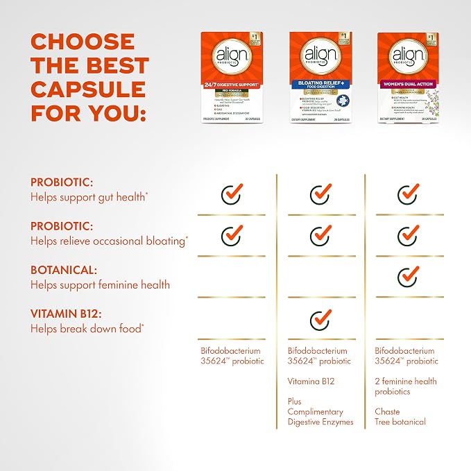 Align Probiotic, Womens Dual Action, Vaginal Probiotics for Women, Womens Probiotic for Vaginal Health Support, with Probiotics for Digestive Health, 42 Probiotic Capsules