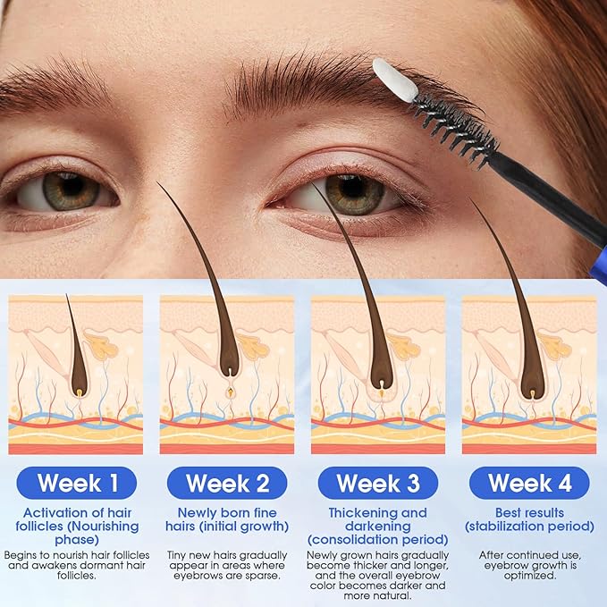 YNGLLC Eyebrow Growth Serum for Women – Plant Extracts Eyebrow Serum to Grow Brows, Brow Serum for Growth Thicker, Longer, Fuller Brows, 5ml
