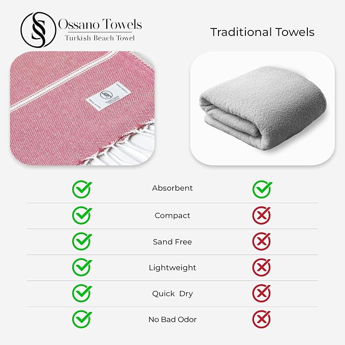 Ossano Cute Beach Towel - Quick Dry & Sand Free, Oversized (39" x 71"), Versatile, Perfect as Yoga Mat, Pool Towel, Turkish Towel, or Picnic Blanket - Coral