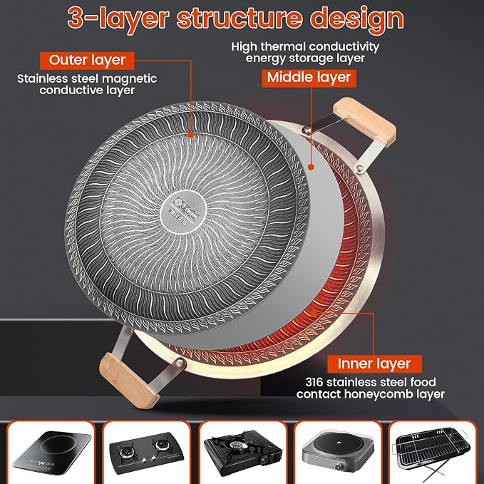 Korean Style BBQ Grill Pan, Portable Non Stick Stainless Steel BBQ Griddle Pan with Handle, Honeycomb Round Stovetop Grill for Outdoor Camping Gathering