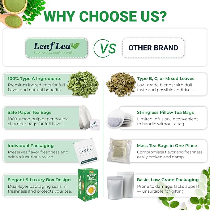 LeafLea Moringa Tea Bags, Natural Moringa Leaf Herbal Tea, 120 Count | Nutrient-Rich Moringa Oleifera Leaves, Individually Foil-Wrapped, Caffeine-Free, Sugar-Free, Vegan, 3 Boxes