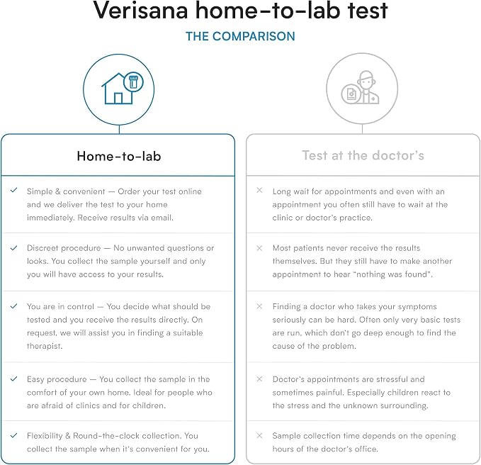 Men’s Health Test – Comprehensive Home Testing Kit – 10 Important Health Markers – CLIA Certified Lab Analysis – Verisana