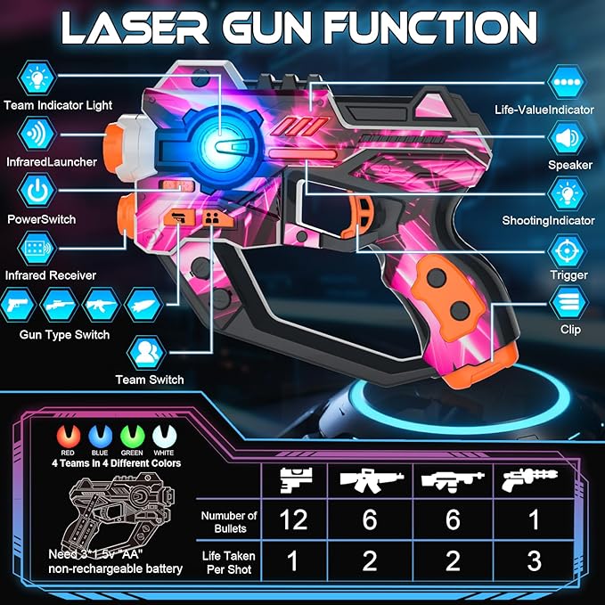 Electronic Tag Guns Set for Kids & Adults (3+) - 2 Player Electronic Shooting Game with Digital LED Score Display, for Boys & Girls