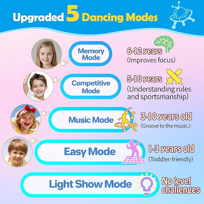 2-Player Electronic LED Light Dance Mat, Music Dance Toy with 5 Modes, Develops Hand-Eye Coordination, Challenge Game for Single or Double Players, Christmas Dance Mat Toy for Boys & Girls Ages 3-12