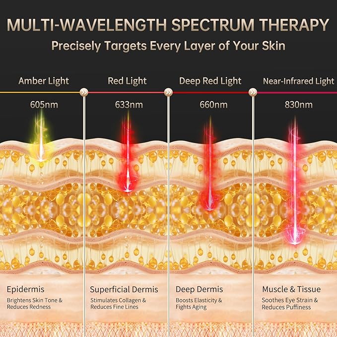 Red Light Therapy for Eyes, 4-in-1 3 Minutes Treatment Under Eye Red Light Mask, Targets Fine Lines, Eye Bags, Wrinkles & Dark Circles, Rejuvenating Eye Massager for Men Women (Black)