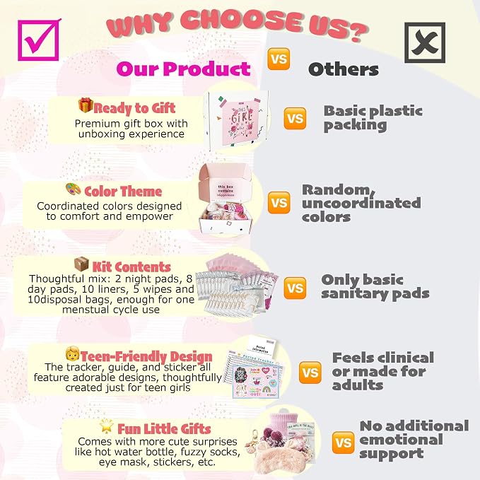 First Period Kit for Girls 9-12 | 50 PC MultipieYo Teen Preteen Tween Period Starter Kit for Girls 10-12 | 1st Period Gifts | Period Packs for Young Girls First Time