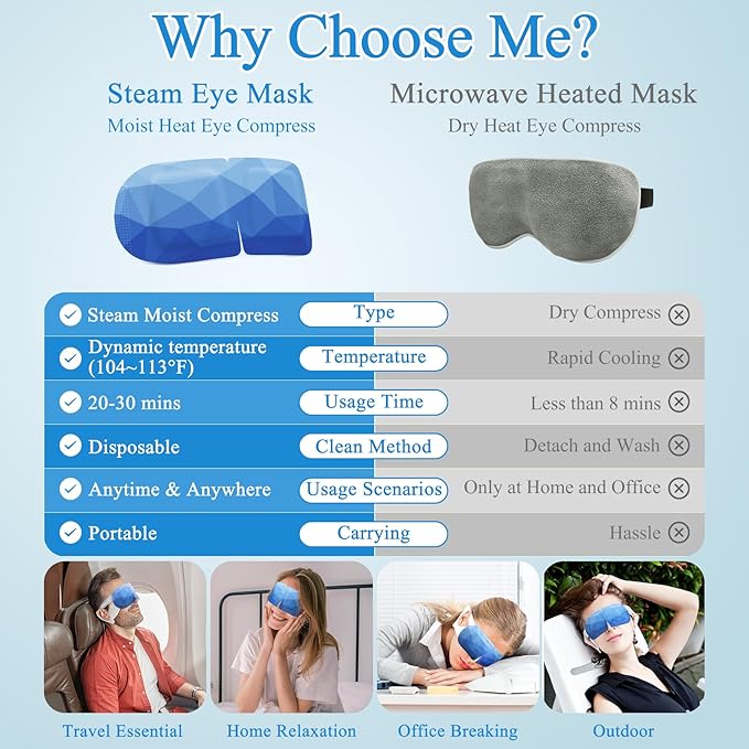 32Packs Steam Eye Mask, Heated Eye Mask for Sleeping, Warm Compress for Eyes, Self Heating Disposal Steam Mask for Home Sleep, Office, Spa, Travel Essentials Mothers Day Gifts (Unscented)