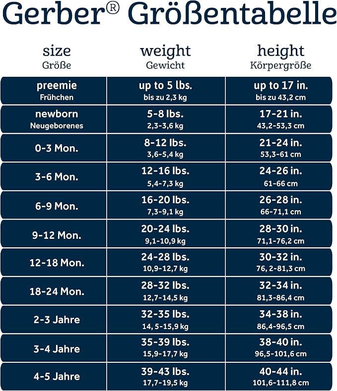 Gerber Unisex-Baby 8-pack Short Sleeve Onesies Bodysuits