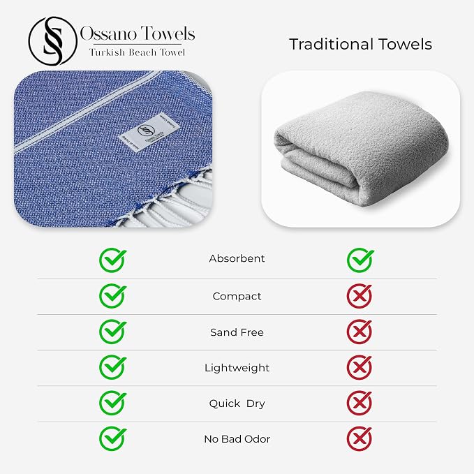 Ossano Turkish Beach Towel Compact & Luxury Extra Large (39" x 71") - Quick Dry, Versatile and Functional as Yoga Mat, Airplane and Travel Blanket, Bath and Body Towels - Sax Blue