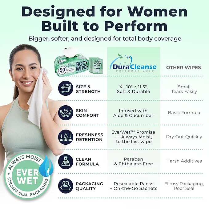 XL Body Wipes for Women - (2pk), 100 XL Shower Wipes + 8 Deodorizing Bath Wash Cloths - 10 x 11.5" Travel Size No Rinse Bathing Sheets, After Gym Cleaning Essentials, Toiletries for Womens Hygiene