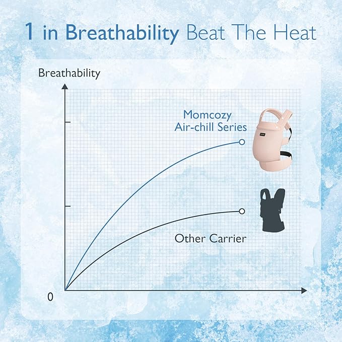 Momcozy Baby Carrier - Ergonomic, Cozy and Lightweight Carrier for 7-45lbs, Effortless to Put On, Ideal for Hands-Free Parenting, Enhanced Lumbar Support, Purehug for Infant to Toddler, Air Mesh-Pink