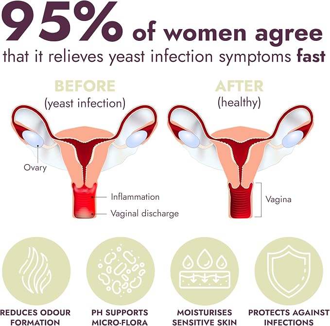 Yeast Infection Treatment for Women | Ph Balance For Women | Boric Acid | Helps Relieve Itching & Irritation | Vaginal Aid for Inflammation, Dryness & Watery Discharge | 7 Pre-Filled Applicators