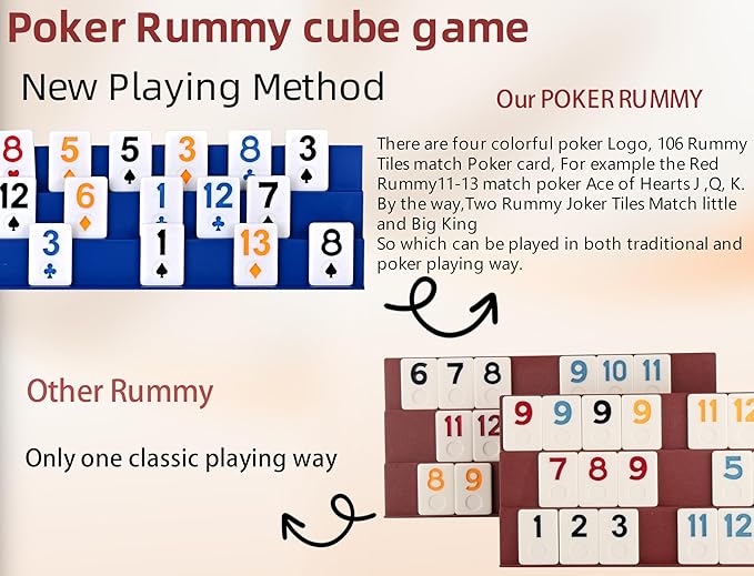 Doublefan Upgraded Rummy Game,Rummy-O with Color Unique Poker Playing Way,Rummy Cube Orginal Classic Board Game for Adult and Kids,106 Tiles, 4 Playing Rack, 1 Timing, 1 Dice (2-4 Players)