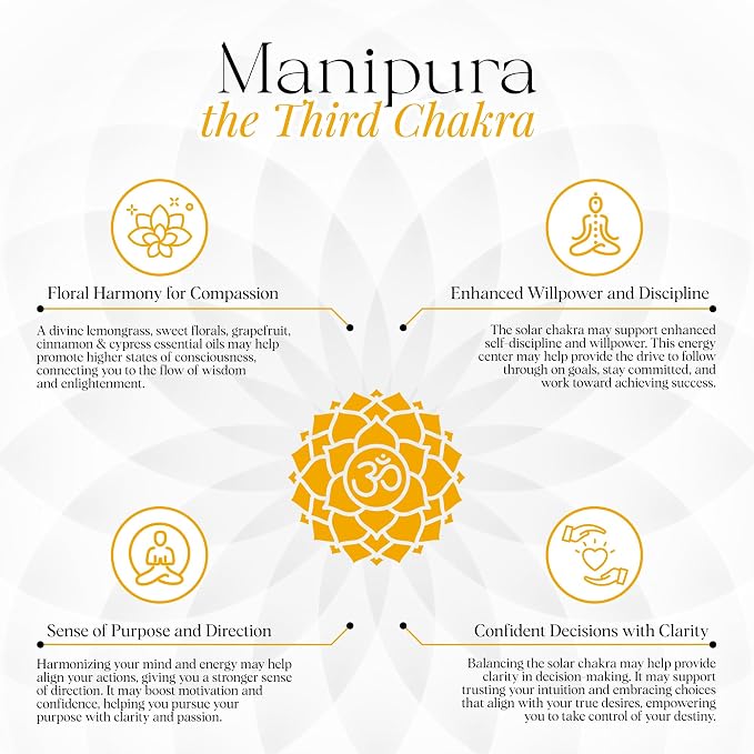 Solar Chakra Candle - Manipura Energy for Confidence & Personal Power, Uplifting Aromatherapy with Lemongrass, Grapefruit, Cinnamon, Cypress Essential Oils, Beeswax & Coconut Wax - 8oz