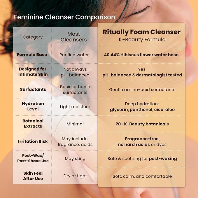 pH Feminine Foam Wash - Unscented, Sensitive Skin Cleanser - 5.24 oz