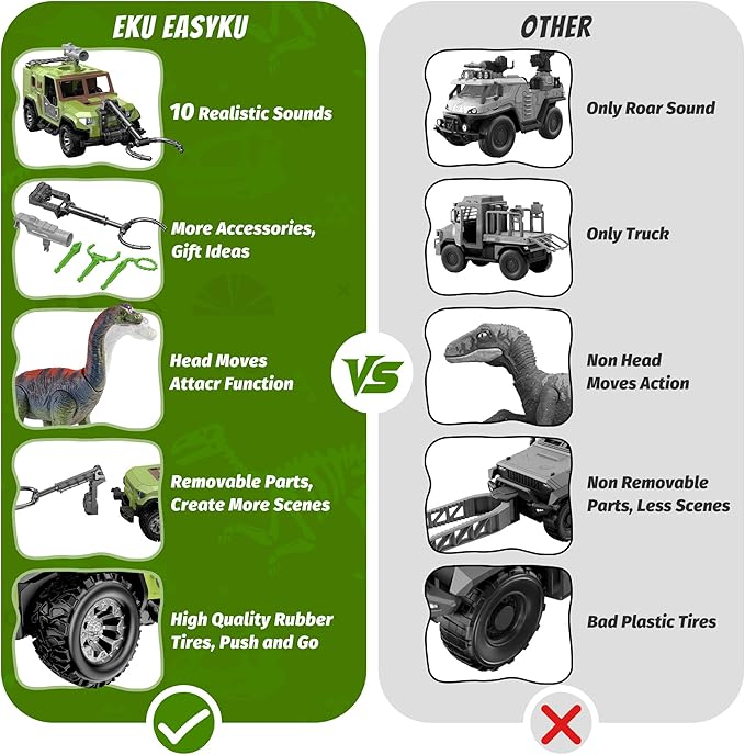 EKU Dinosaur Truck with 10 Sounds, Launcher, Wide-Mouth Fork, Human, Heads Moves Attack Brachiosaurus Figure, Push and Go Adventure Vehicle for Jurassic World Toys Pretend Play Gifts for Kids 3+
