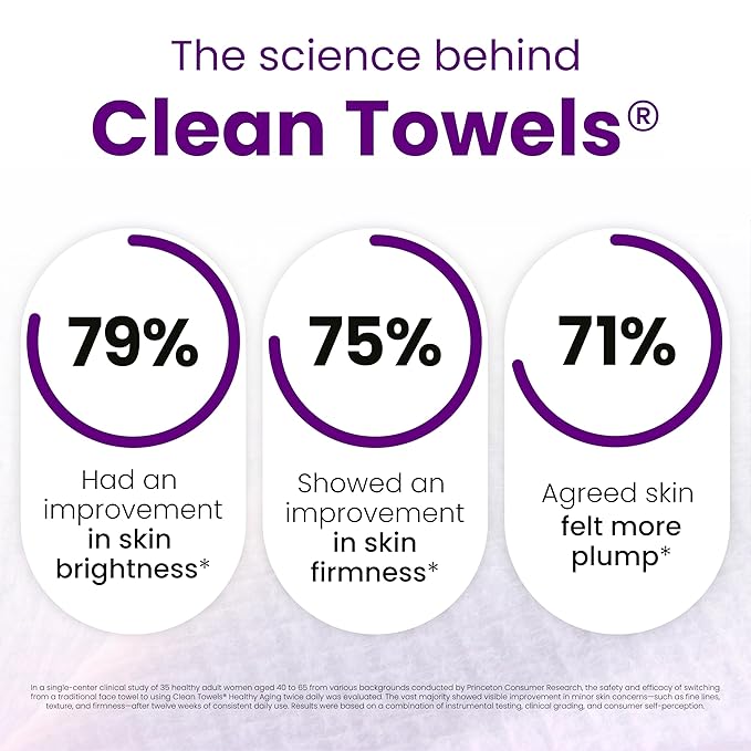 CLEAN SKIN CLUB Healthy Aging Clean Towels® XL, Smooths Fine Lines Wrinkles & Texture, Disposable Face Dry Wipes, XL - 1 Pack (50 count)