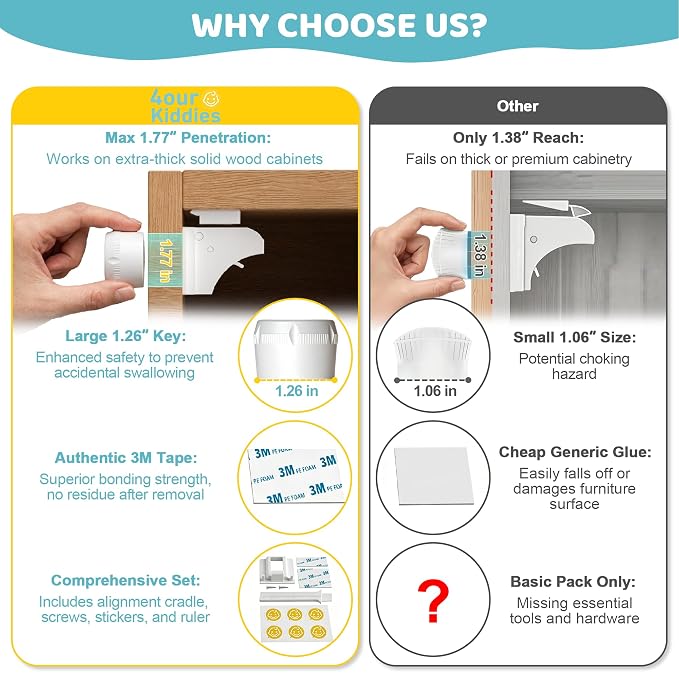 4our Kiddies Magnetic Cabinet Locks (4-Pack) – Invisible Baby Proofing Safety Latches for Cabinets & Drawers – No-Drill Adhesive Locks with 1 Magnetic Key