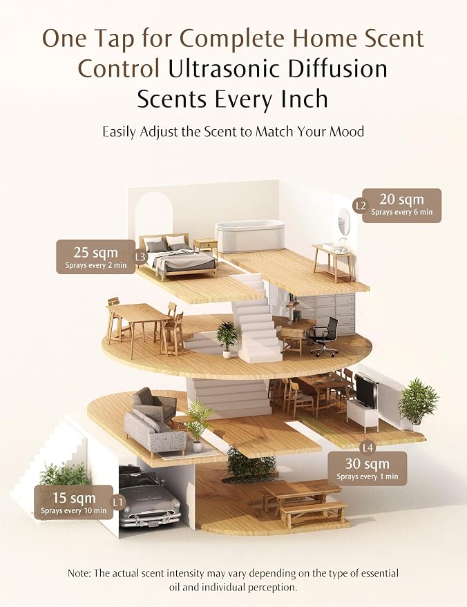 Essential Oil Refill 1.02oz/30ml - Free SF101 Waterless Aromatherapy Diffuser, Covers 1000 Sq Ft, 120-Day Natural Scent,Provençal Breeze