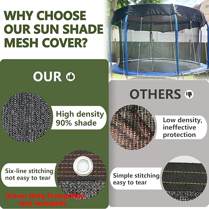 Trampoline Shade Cover, Sun Shade Cover Round 90% Sunblock Shade Cloth w/Rope, Sun Protection Trampoline Canopy for Outdoor Backyard Playground Accessories(Tent Only)