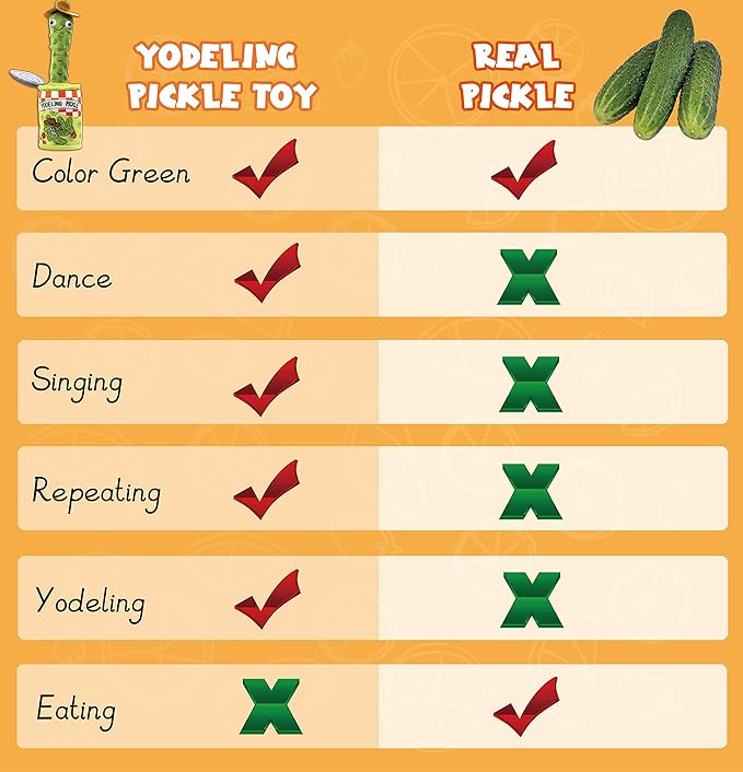 Yodeling Pickle, Talking Yodeling Toy Repeats What You Say, Singing Pickle Plush Toys - Rechargeable Twisted Mimicking Toy Singing Dance, Funny Prank Novelty Gag Gift for Adults & Kids