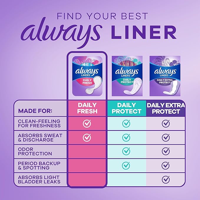 Always Panty Liners for Women Thin No Feel Protection Daily Liners, Regular, Unscented, 162 Count