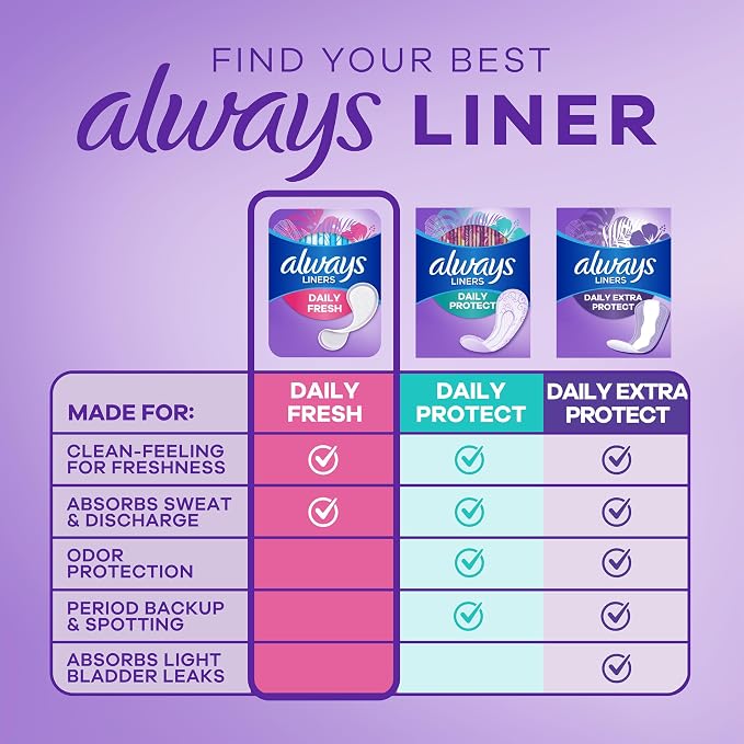 Always Panty Liners for Women Daily Liners, Regular Absorbency, Unscented, 216 Count