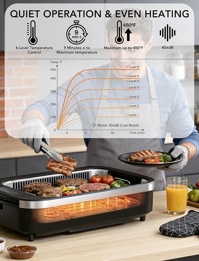indoor Smokeless Grill, COWSAR indoor Grill, 1500W Electric Grill with Tempered Glass Lid & Drip Tray, Portable Non-Stick Korean BBQ Grill, 6-Level Control, 90 Min Auto, Dishwasher Safe