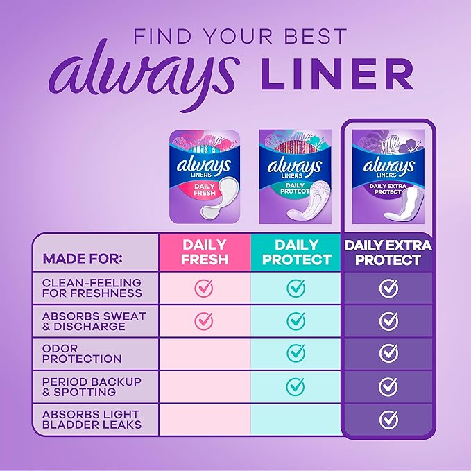 Always Panty Liners for Women Anti-Bunch Xtra Protection Daily Liners, Extra Long, Unscented, 116 Count