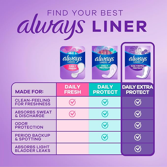 Always Panty Liners for Women Anti-Bunch Xtra Protection Daily Liners, Long, Unscented 108 Count (Pack of 4)